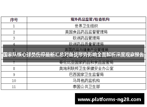 国家队核心球员伤停最新汇总对备战形势影响全面解析深度观察报告